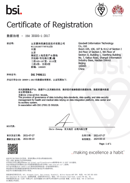 ISO38505數據治理安全管理體系